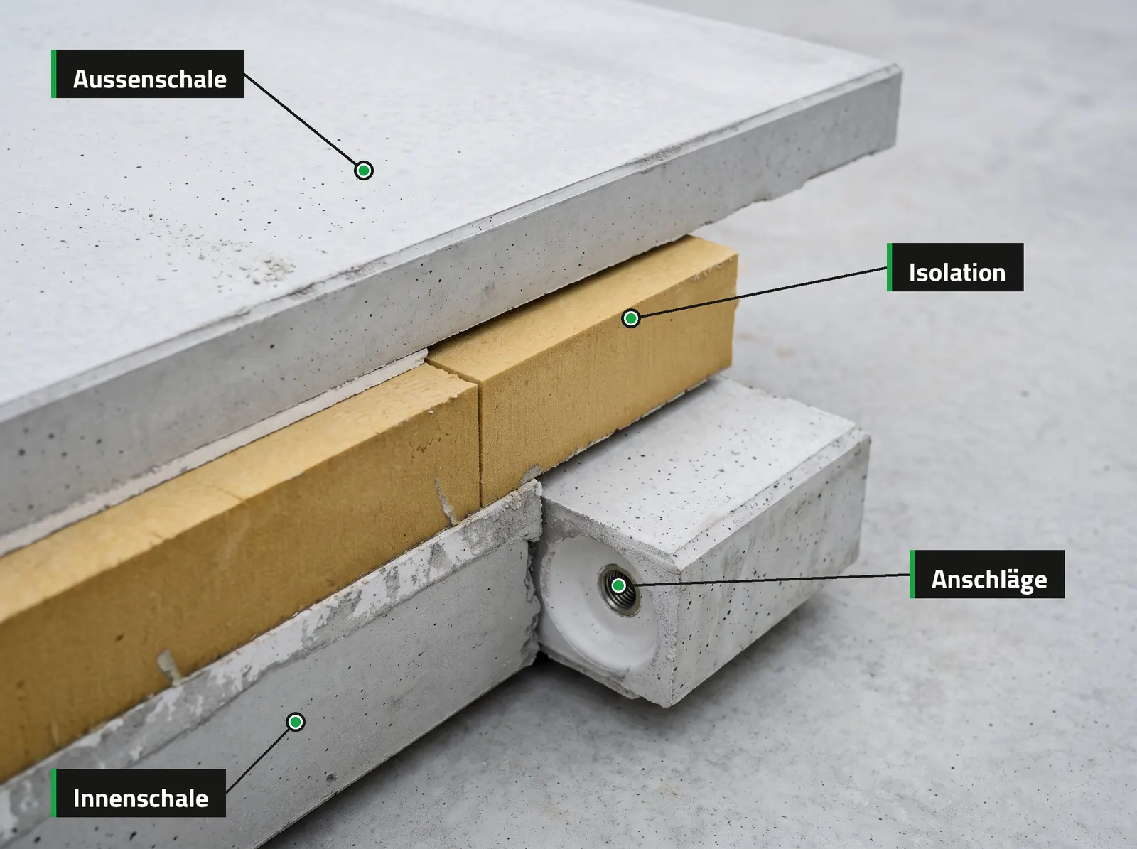 Aufbau eines Sandwichelements: Aussenschale, Isolation, Anschläge und Innenschale